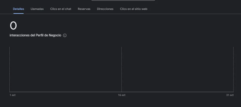 Captura de pantalla de rendimiento inicial con 0 interacciones de Perfil de Negocio